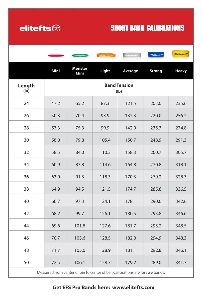 EliteFTS short band calibrations chart with band tension measurements.